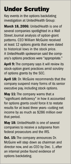 Backdating of stock options is unethical because