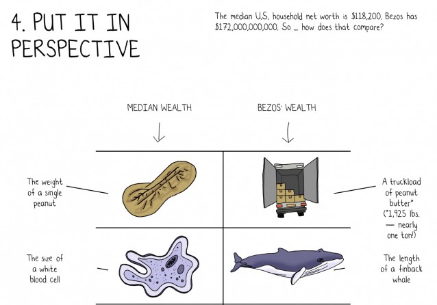 Mona Chalabi: 9 Ways to Imagine Jeff Bezos' Wealth